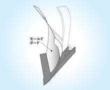 モールドボード