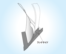 ランドサイド