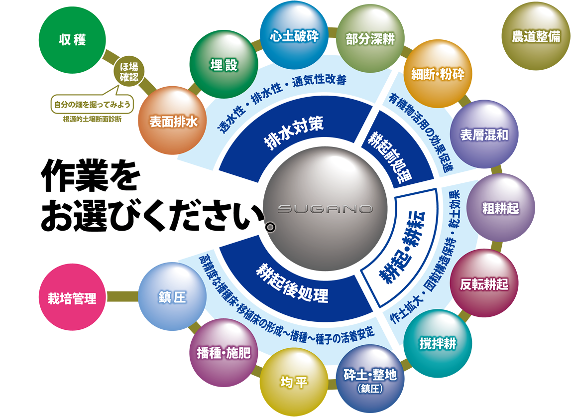 作業をお選びください