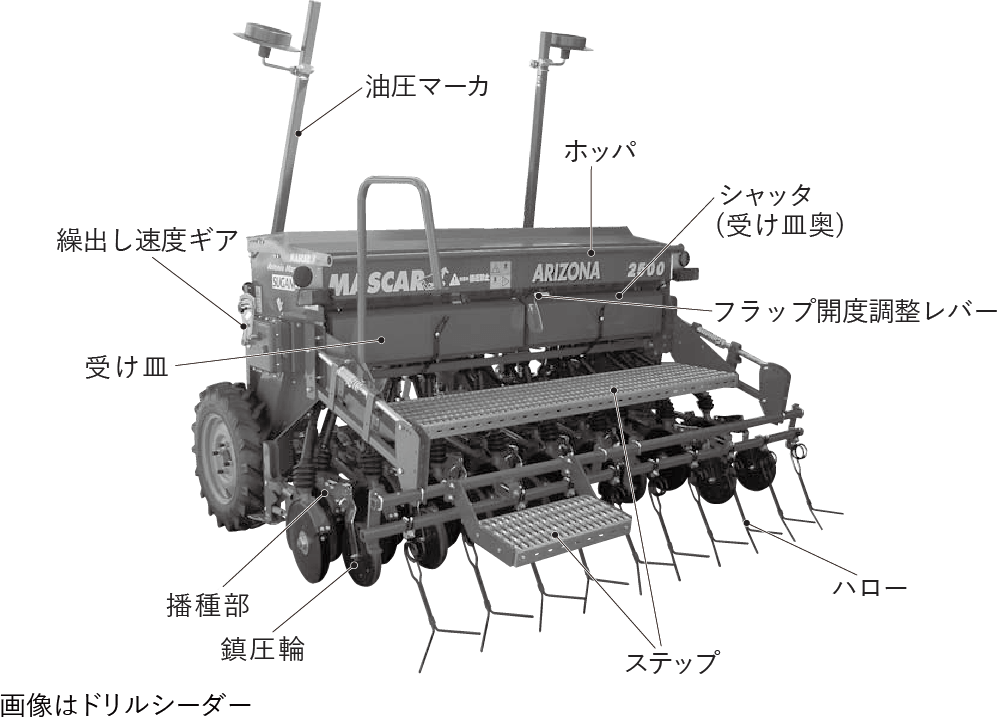 ドリルシーダー／施肥機／真空播種機の各部の名称