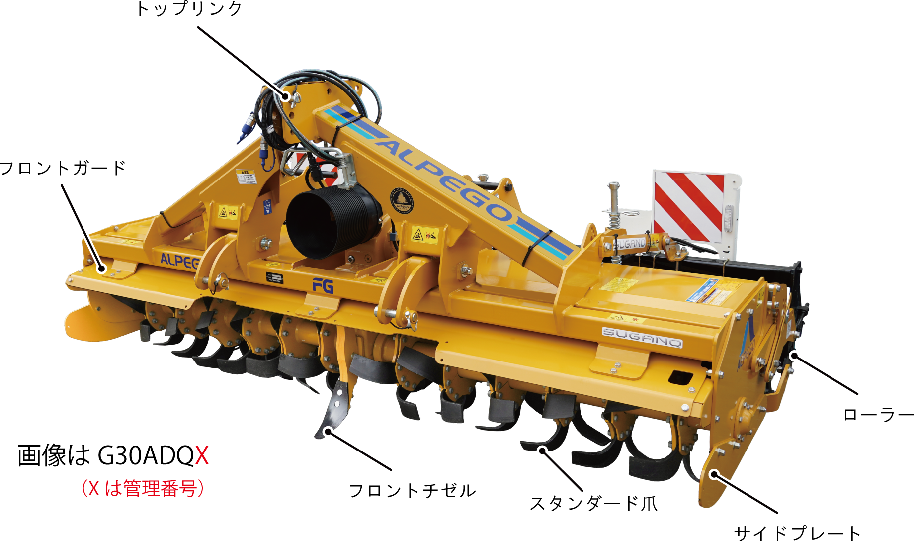 ミックスロータリー各部の名称