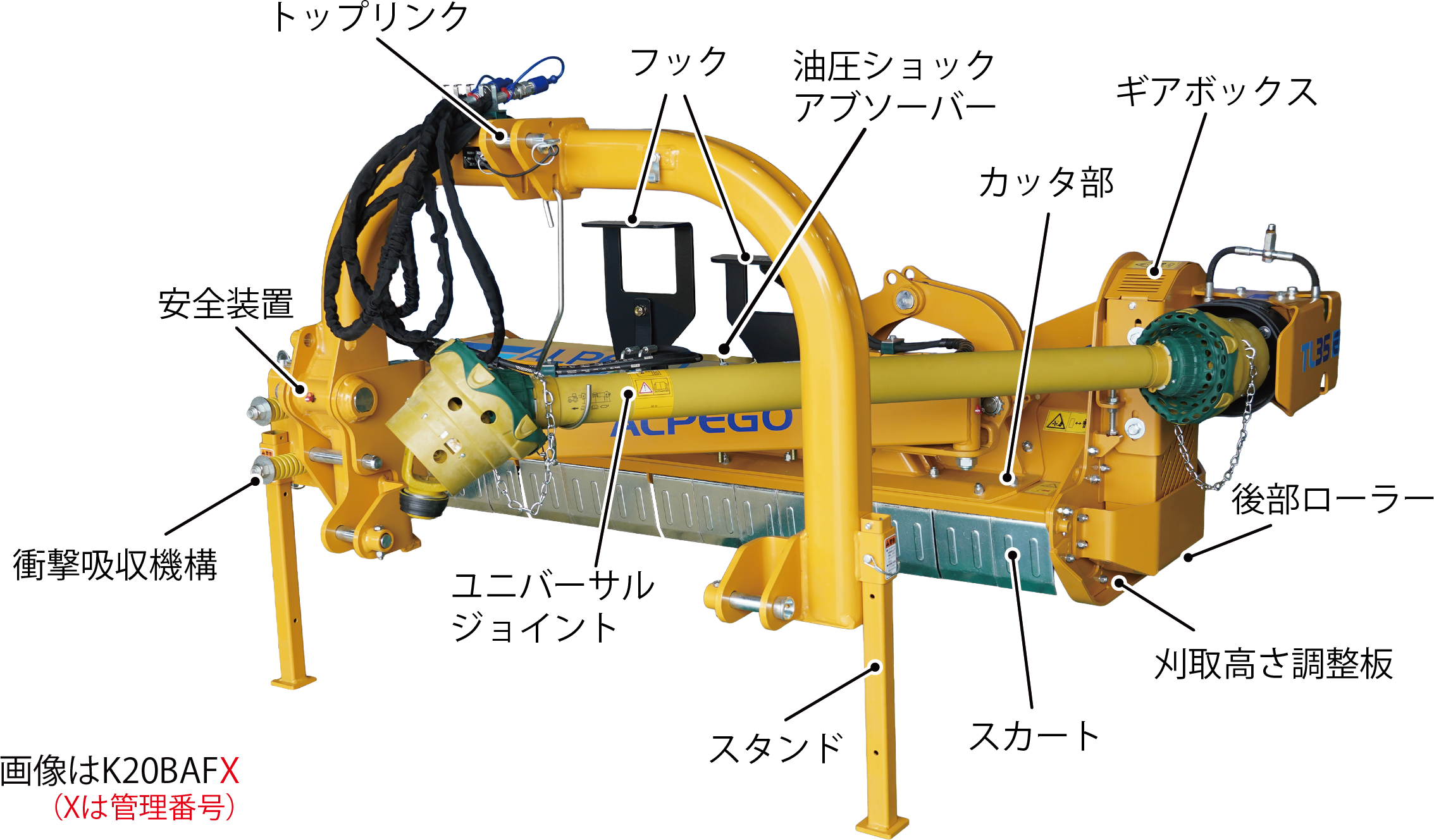 サイドカッター各部の名称