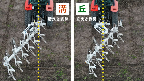 溝と丘に対応する油圧リンク式オフセット機構