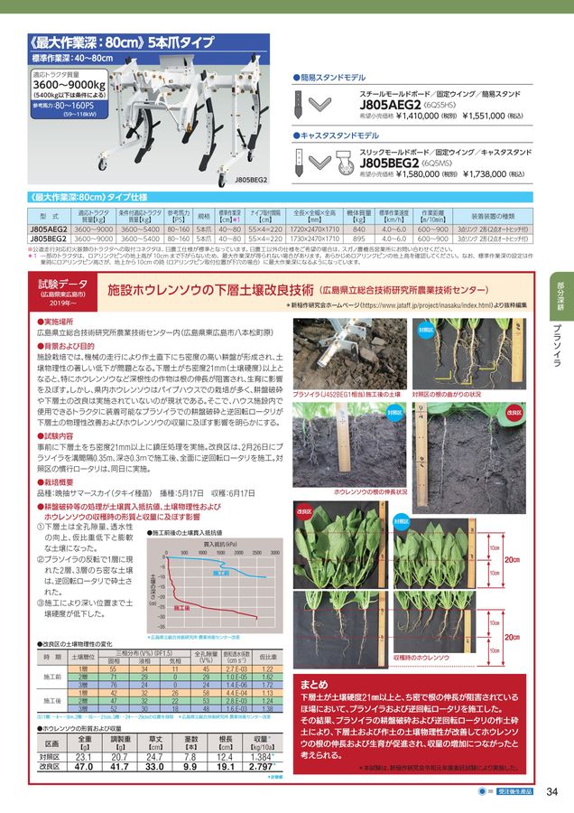 スガノページ 2025年 総合カタログ スガノ農機 株式会社