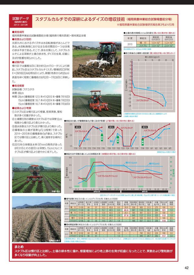 2025年 総合カタログ スガノ農機 株式会社