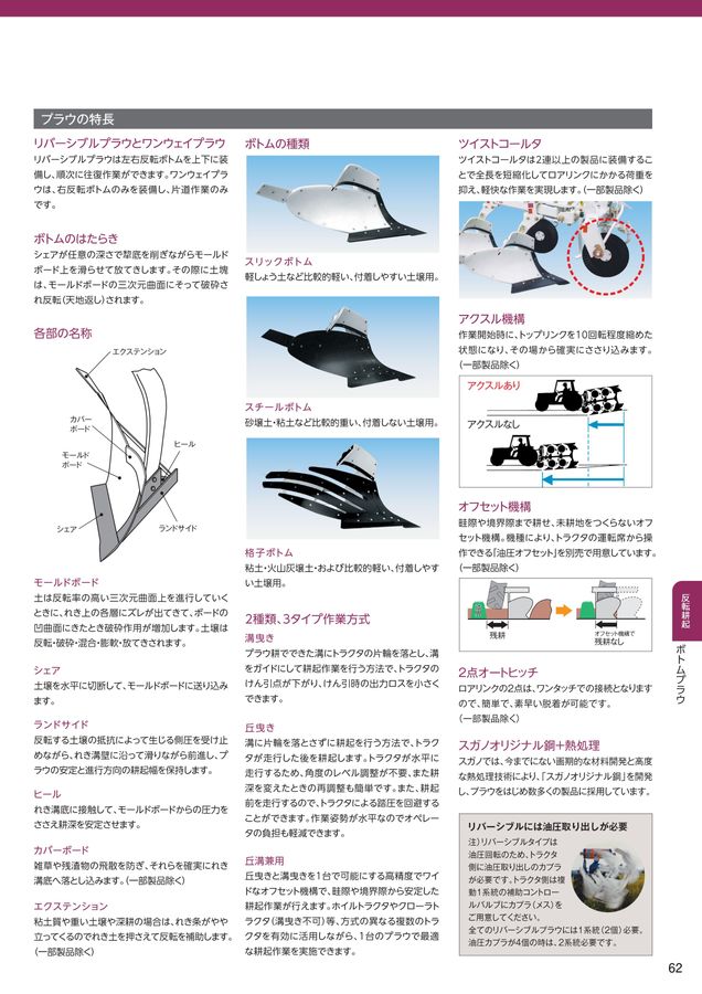 2025年 総合カタログ スガノ農機 株式会社