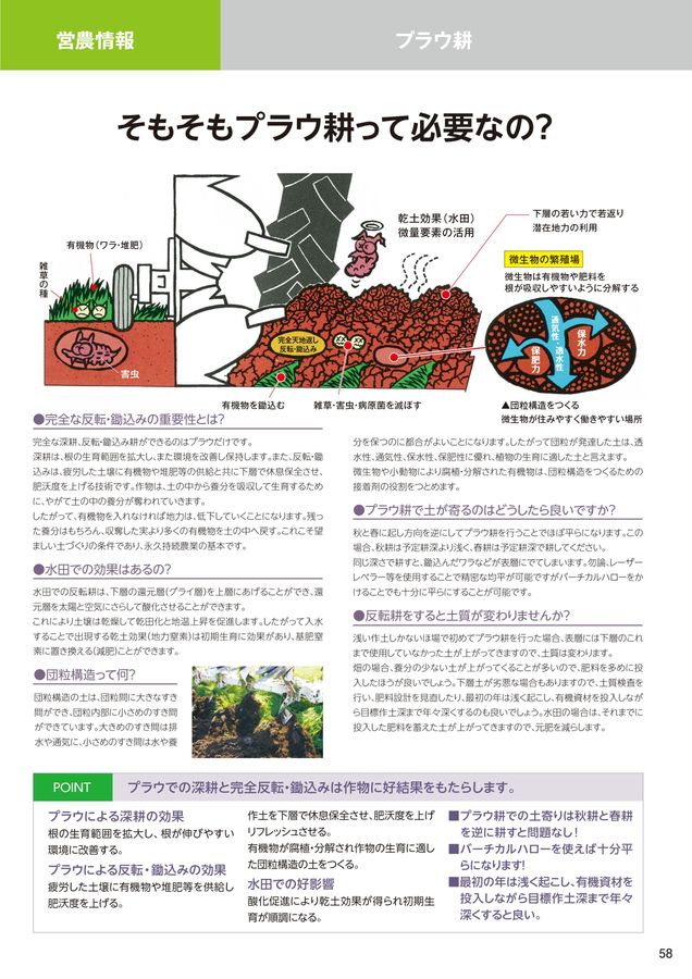 2026年 総合カタログ スガノ農機 株式会社