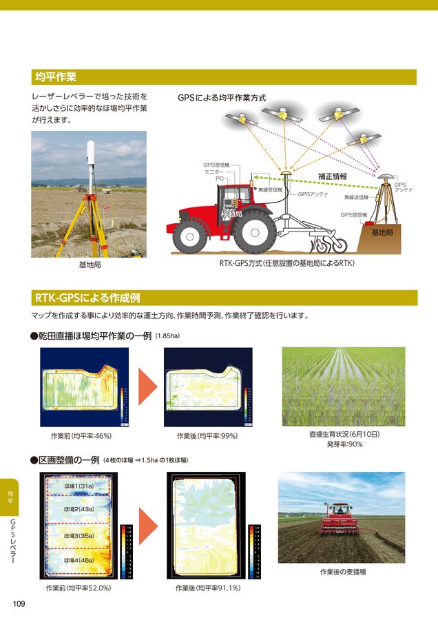 2026年 総合カタログ スガノ農機 株式会社