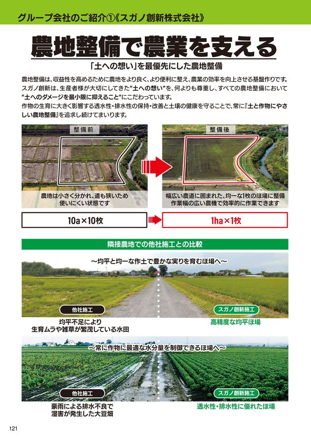 2026年 総合カタログ スガノ農機 株式会社